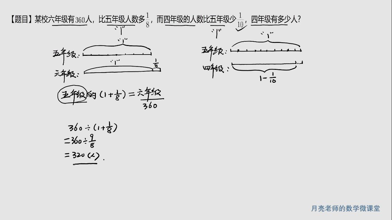 [图]六年级:分数应用题,熟练掌握数量关系是关键