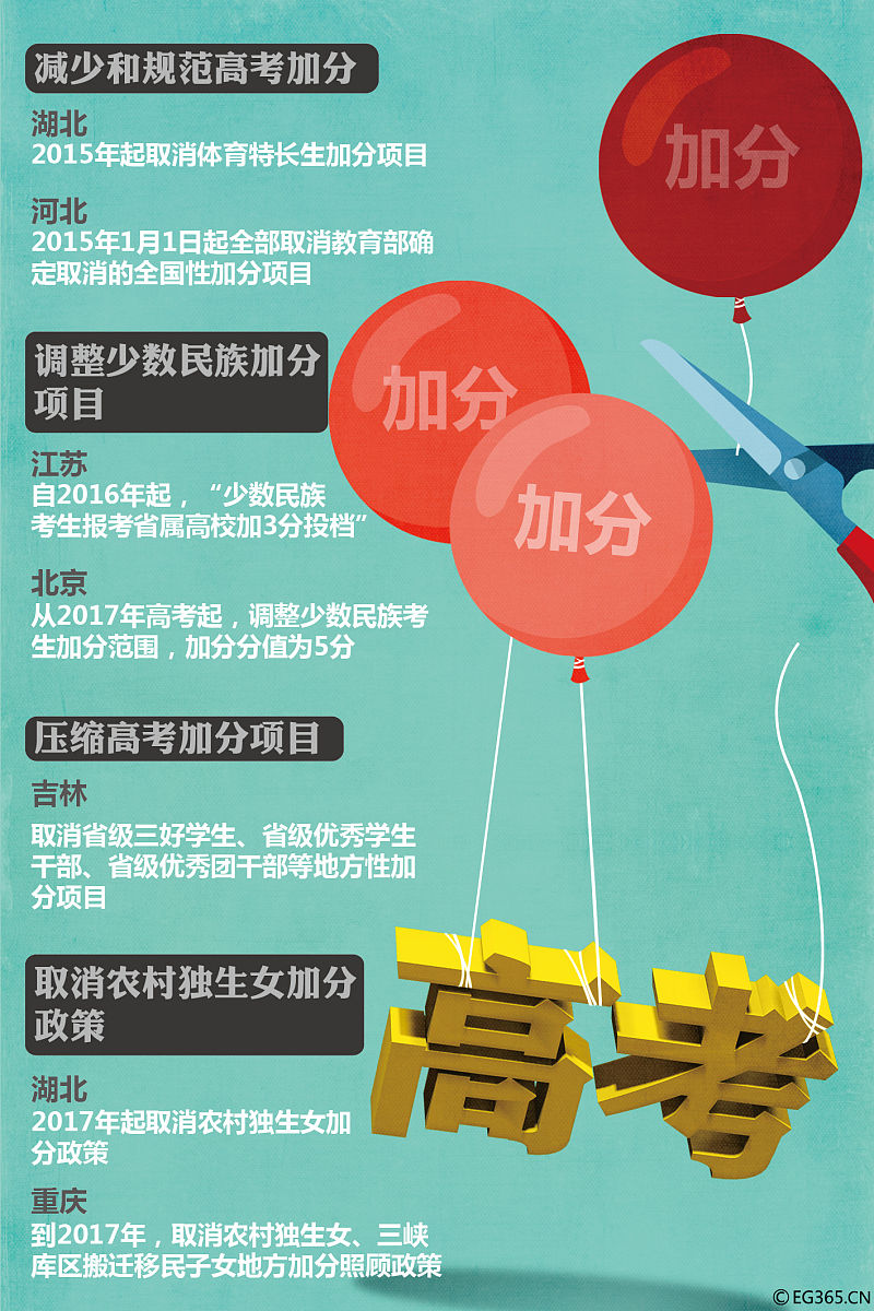 高考点招详解：什么是点招？如何利用点招策略？