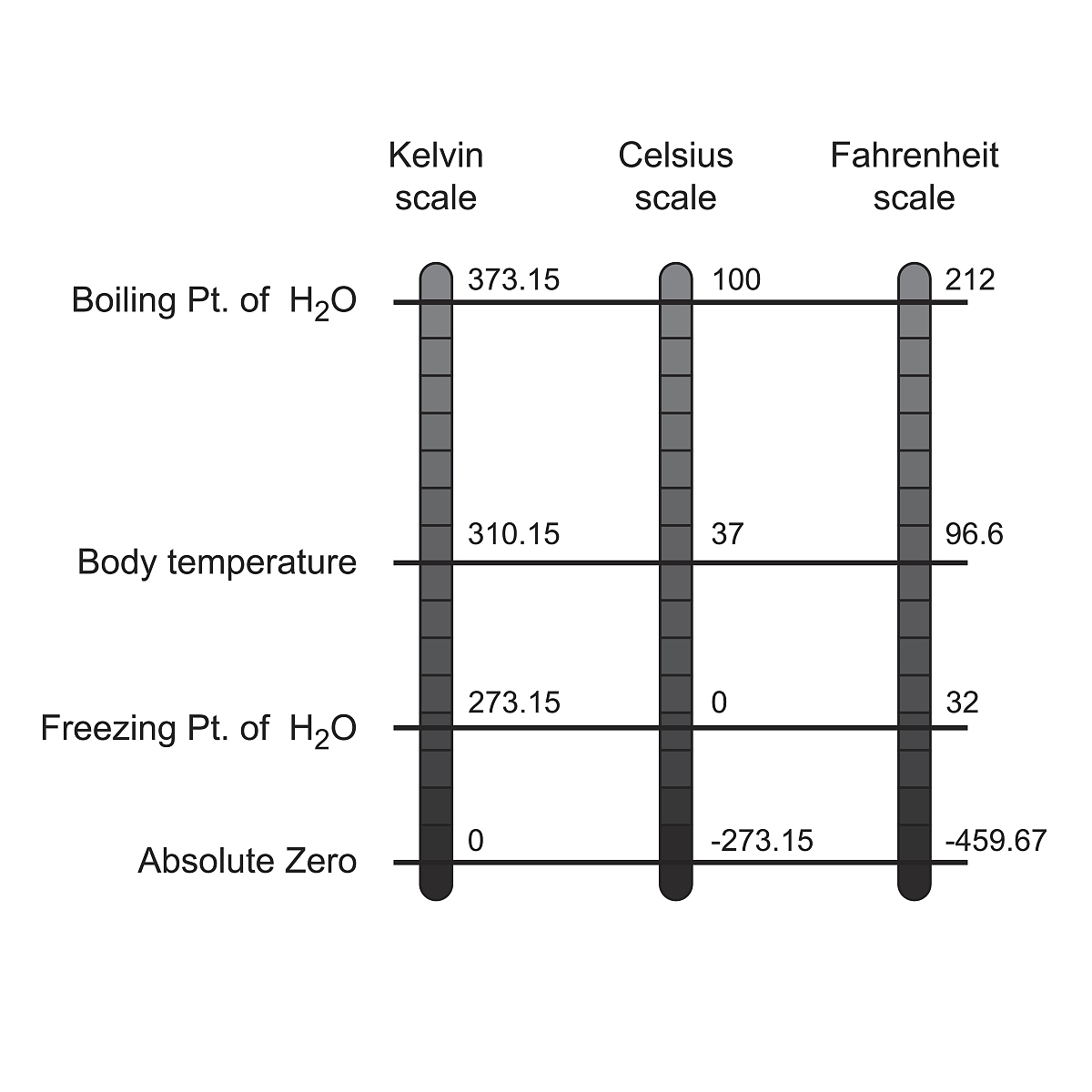 Implemented Genetic Algorithm to Optimize Port Operations