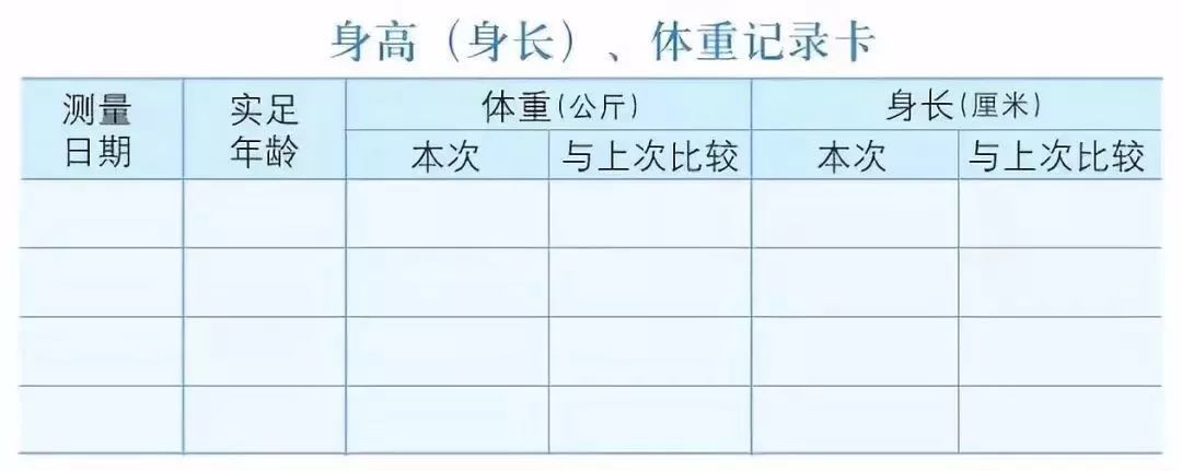 0-6岁宝宝成长标准 0-6岁宝宝成长标准