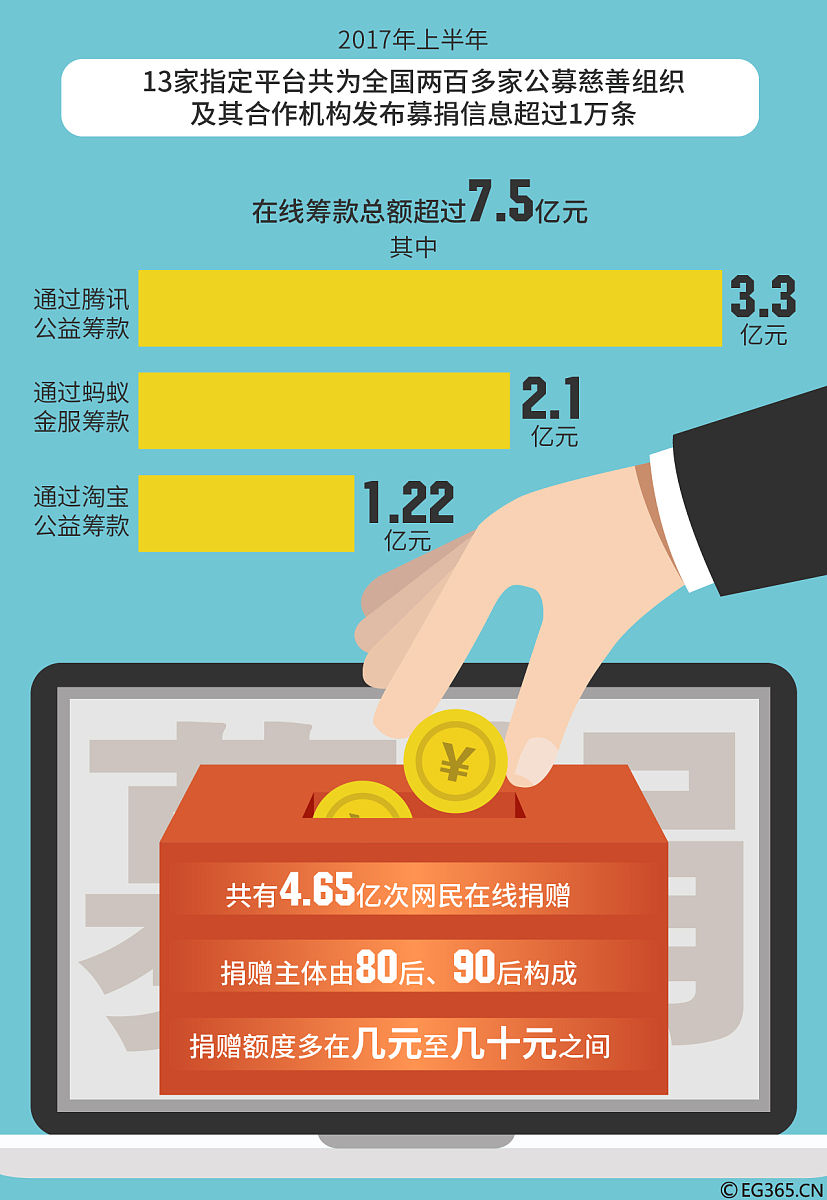 在家轻松开通融资融券？  详细流程及注意事项