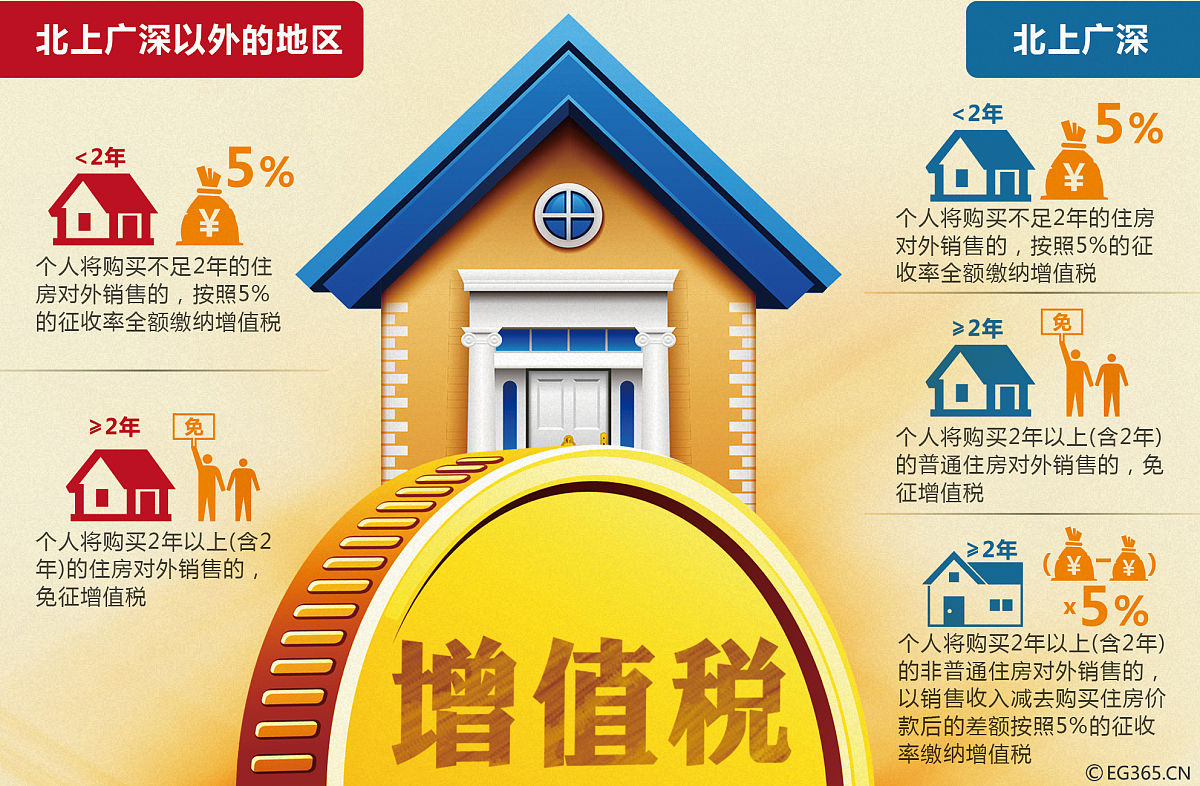 搬新家？你需要知道的保險事項