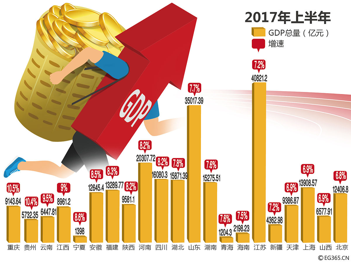 南昌 vs 太原：2019年GDP对比及数据解读