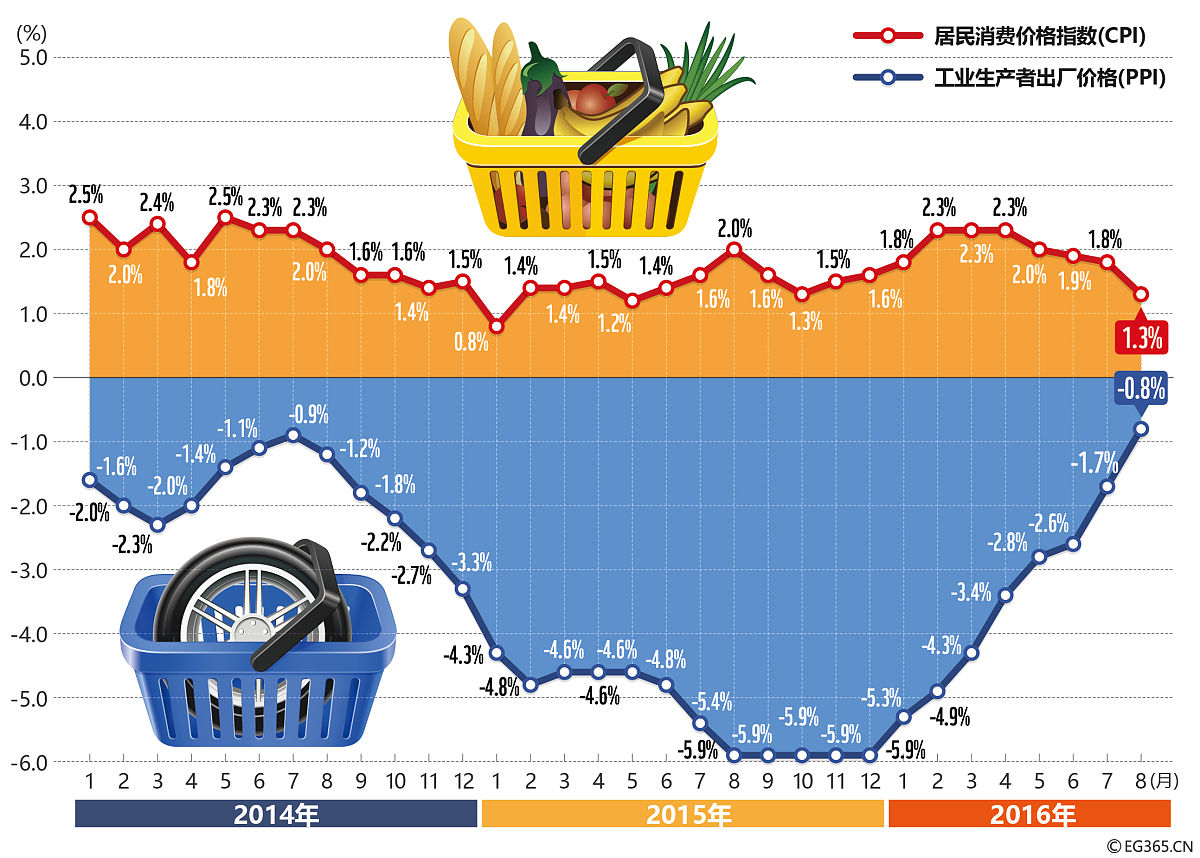 Can you fine tune this - CN2WW NSR CCR reached flat versus last week Over all HD concentrated in NA SSR xx We see significant HD reduction in EU SSR -294 We also see JP on the rise as HD is +775