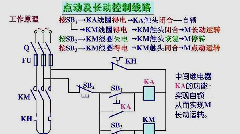 [图]电工知识：如何看懂电路图，点动自锁混合电路工作原理，实物讲解