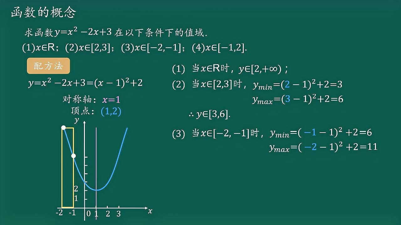 [图]高中数学必修1函数的概念 - 求值域(基础)