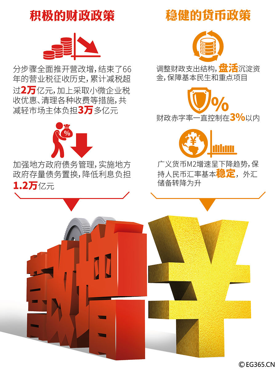 中国的财政 教案 教学方法、评价方式
