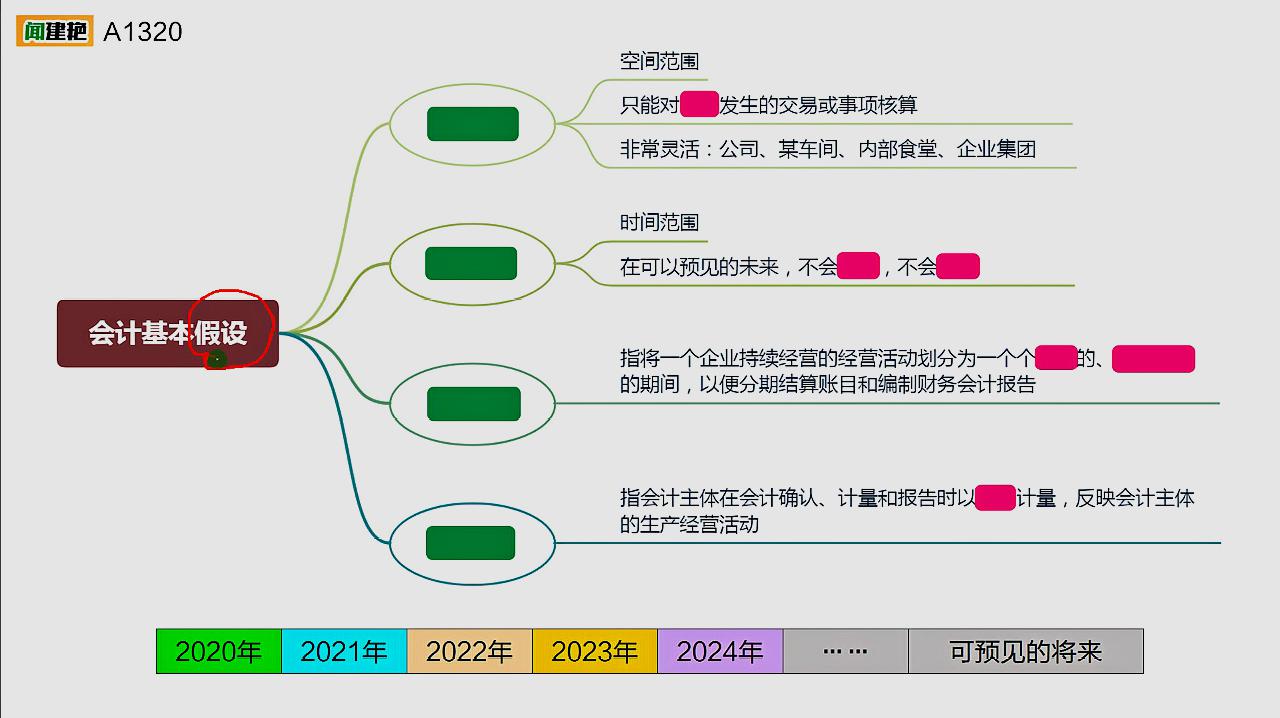 [图]初级会计实务2020年基础班第1章:会计基本假设和会计基础