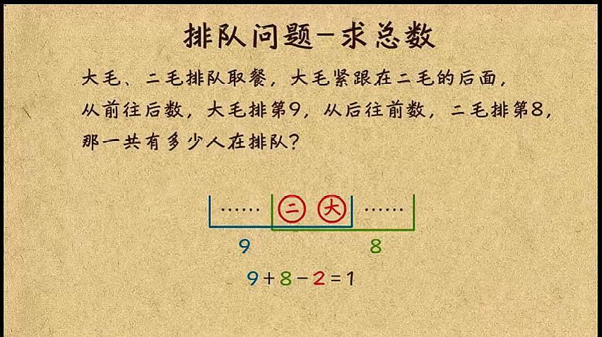 [图]小学二年级数学:排队问题