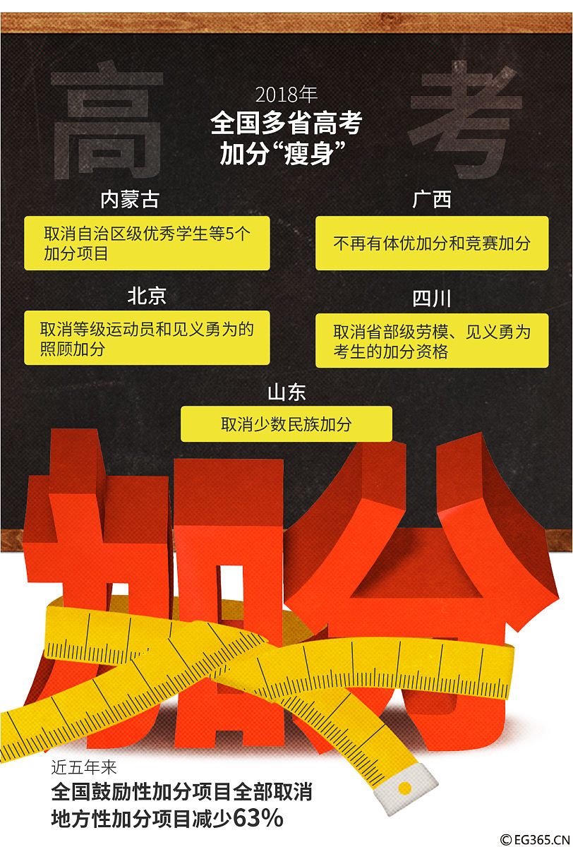 中国高考的重要性：升学、就业、人生转折点