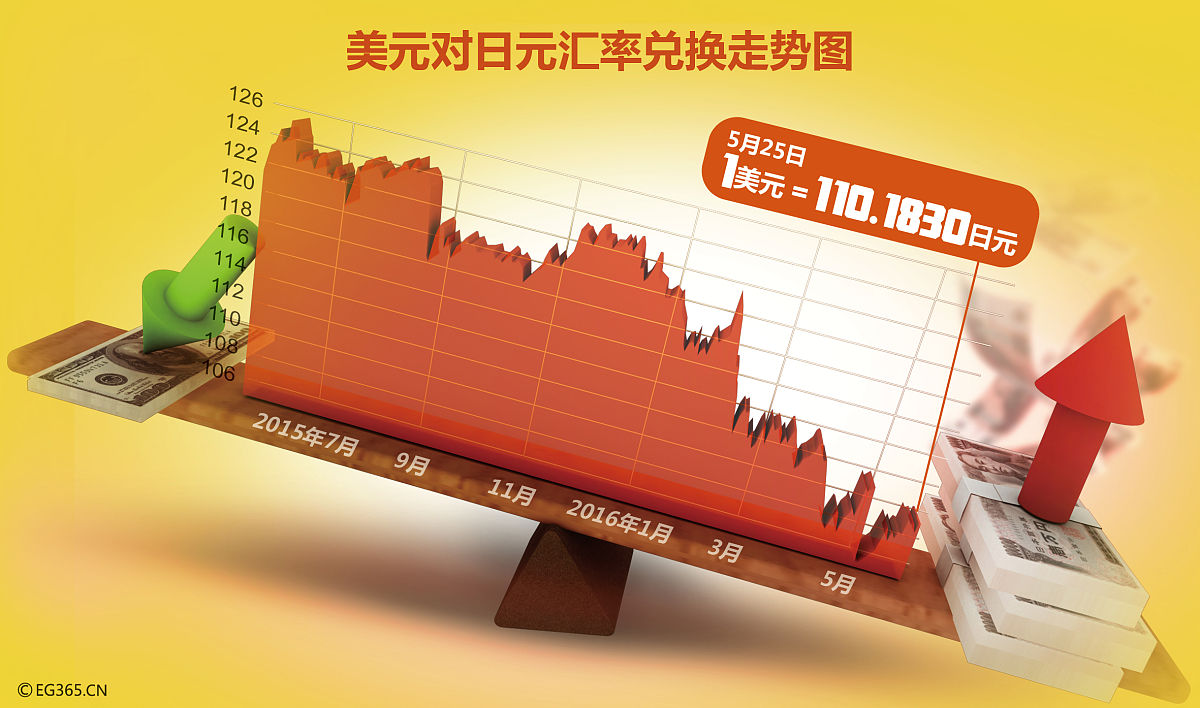 2020年人民币对日元汇率是多少