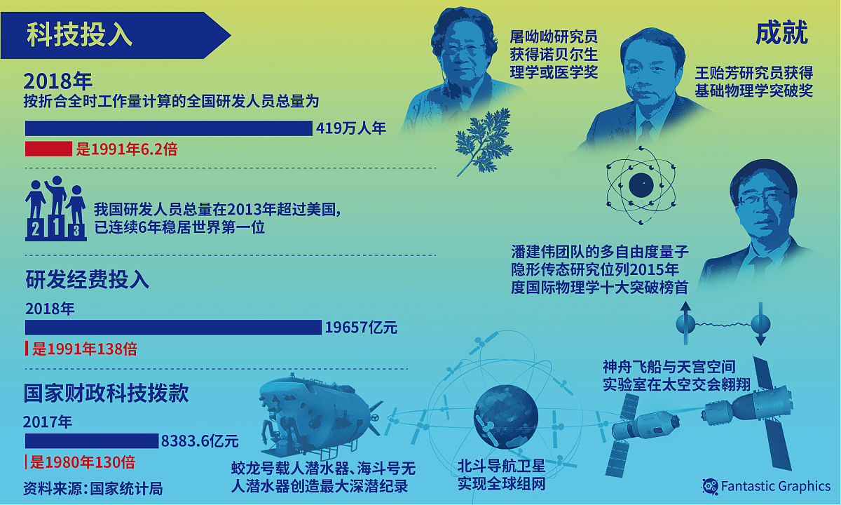 《八次危机》该书是温铁军及其科研团队长期努力开展调查和比较研究的成果之一。它从崭新的角度传递了中国发展的经验和教训分析了中国自1950年以来经历的主要危机及其克服的办法总结了中国改革和发展的路径展示了中国如何成功实现软着陆并利用危机进一步发展。读书笔记温铁军的《八次危机》不少于2000字需要写到本国经济发展的想法与思考