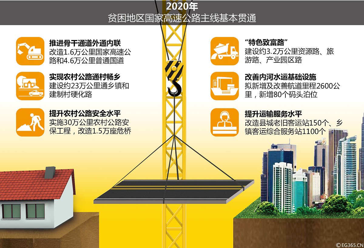 新基建是什么？ - 定义、领域和目标