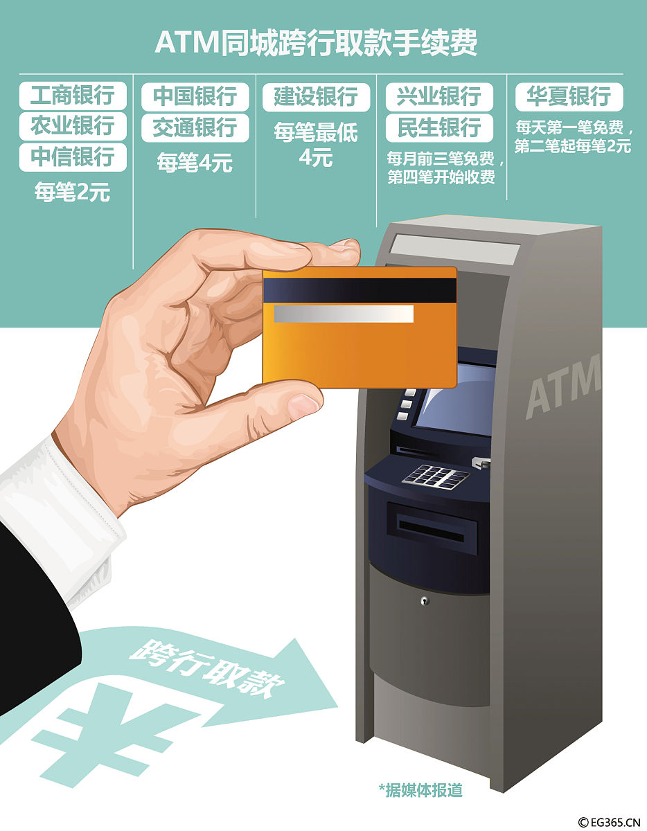 ARD自助卡机对接财务办理手续：详细步骤及流程