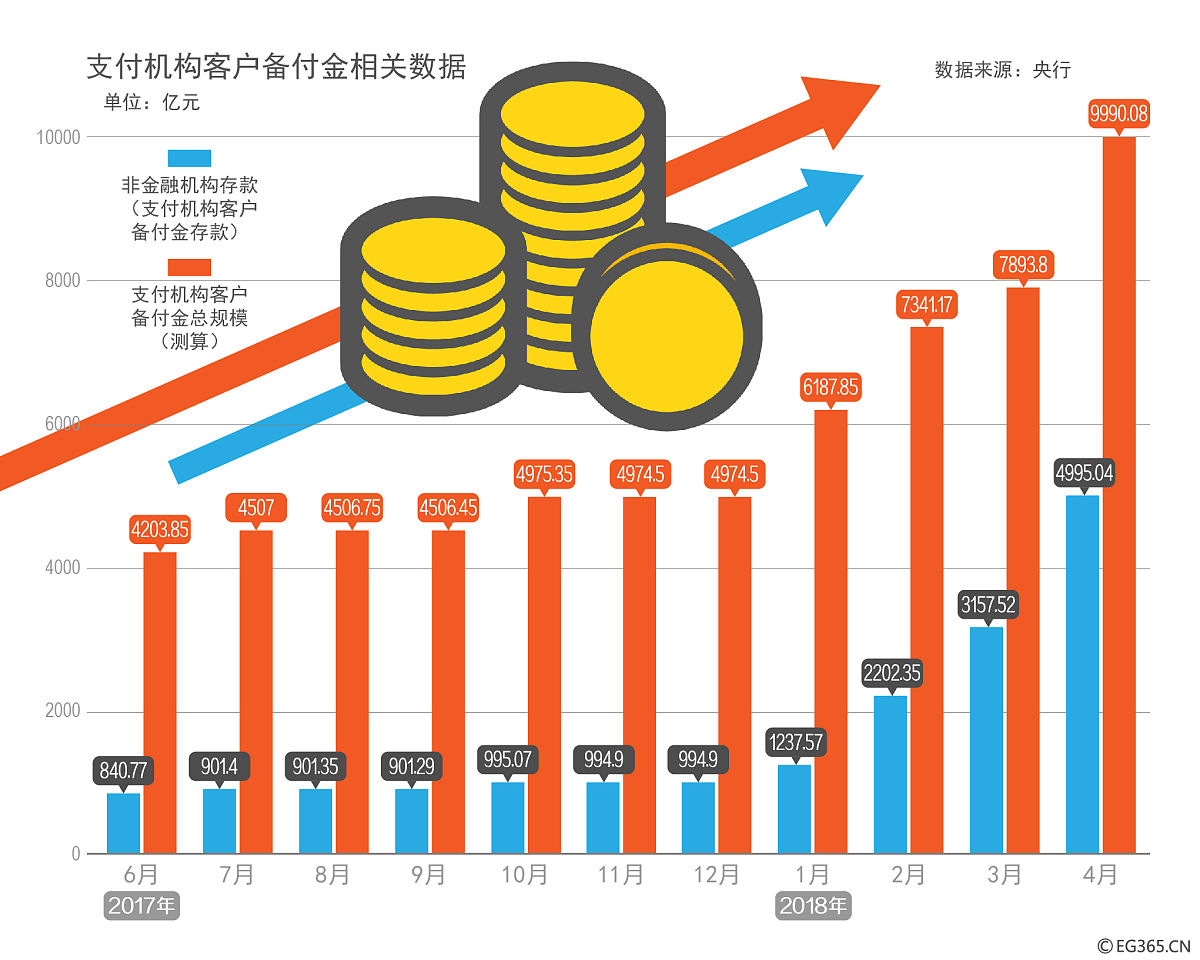 财务评价指标体系：考察赢利水平的关键指标