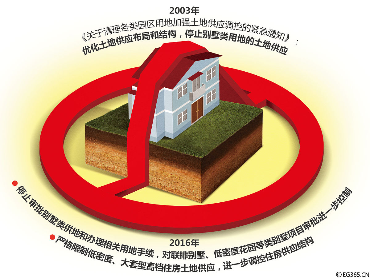 工程环境的复杂性和不确定性当前的限制是什么