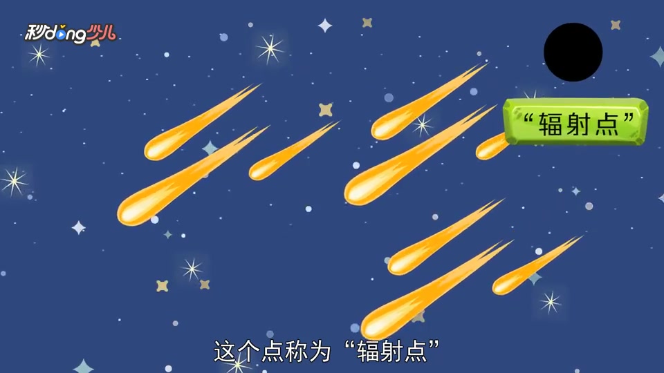 [图]一分钟了解狮子座流星雨