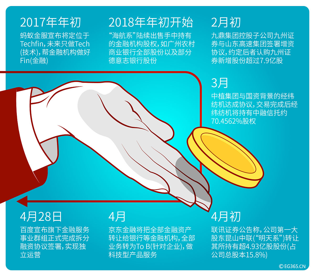乒乓球拇指与中指如何接触