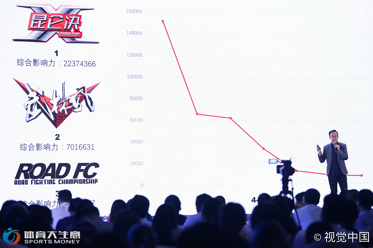 体育设施管理与经营专业就业前景及方向
