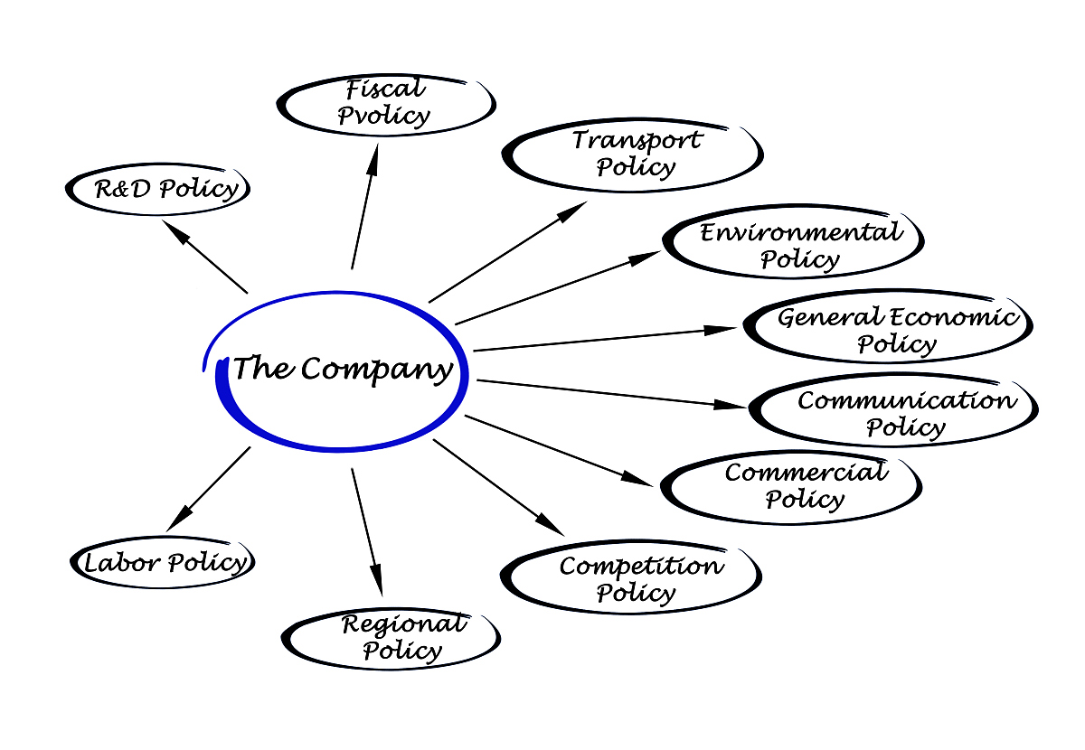 Can you explain the following concepts in Java in plain word and provide a easy-to-understand example code to illustrateProgram control flowA Sequence structureB Selection structureC Repetition struc