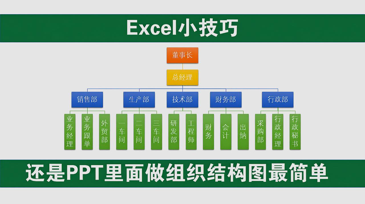 [图]Excel小技巧:对比起来 还是PPT里面做组织结构图最简单 最便捷