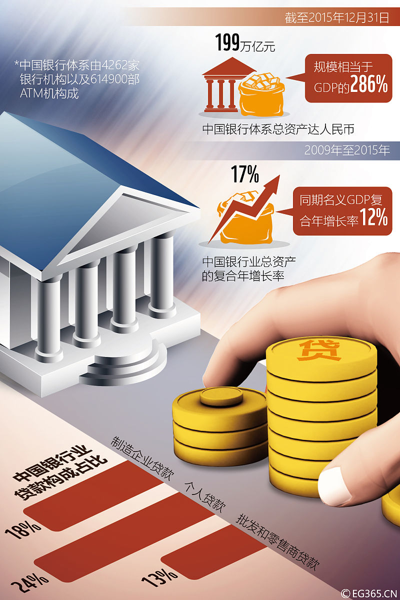 中国银行金融业务介绍800字