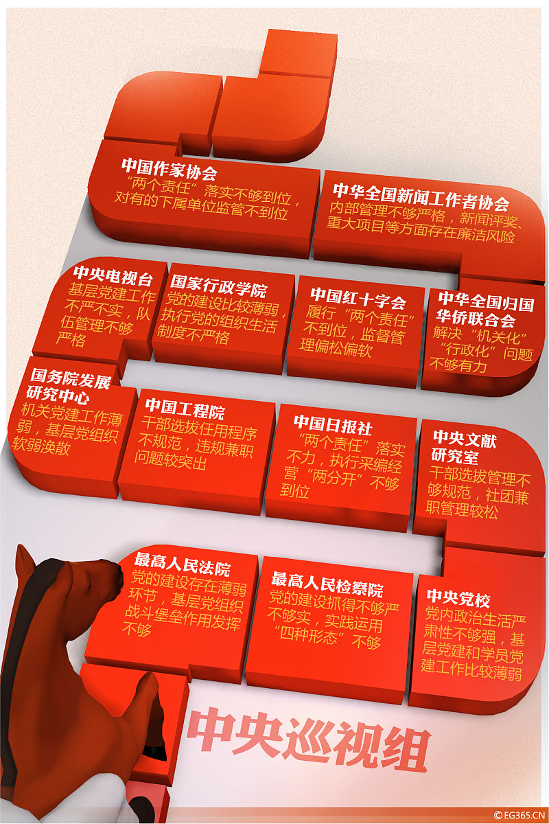 巡察问题问题整改评分功能说明
