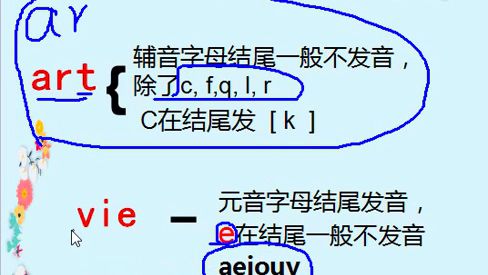 [图]法语入门-法语单词拼读法