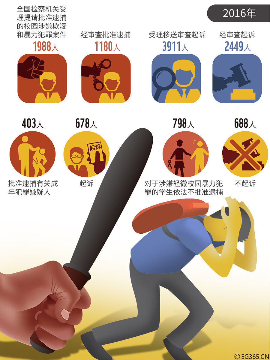 校园暴力经历对大学生心理健康的影响：归因方式与同伴关系的作用研究