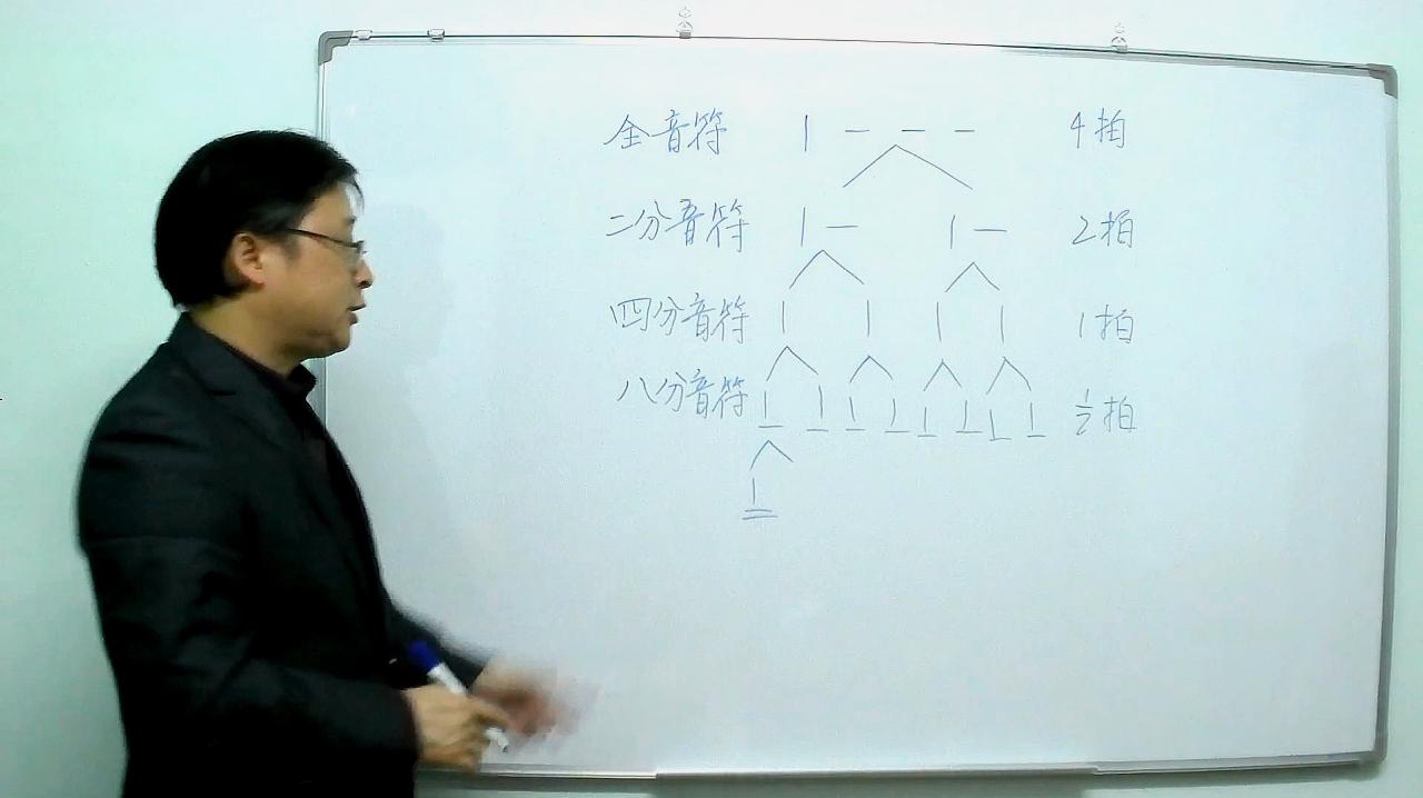 [图]简谱很简单01:认识音符