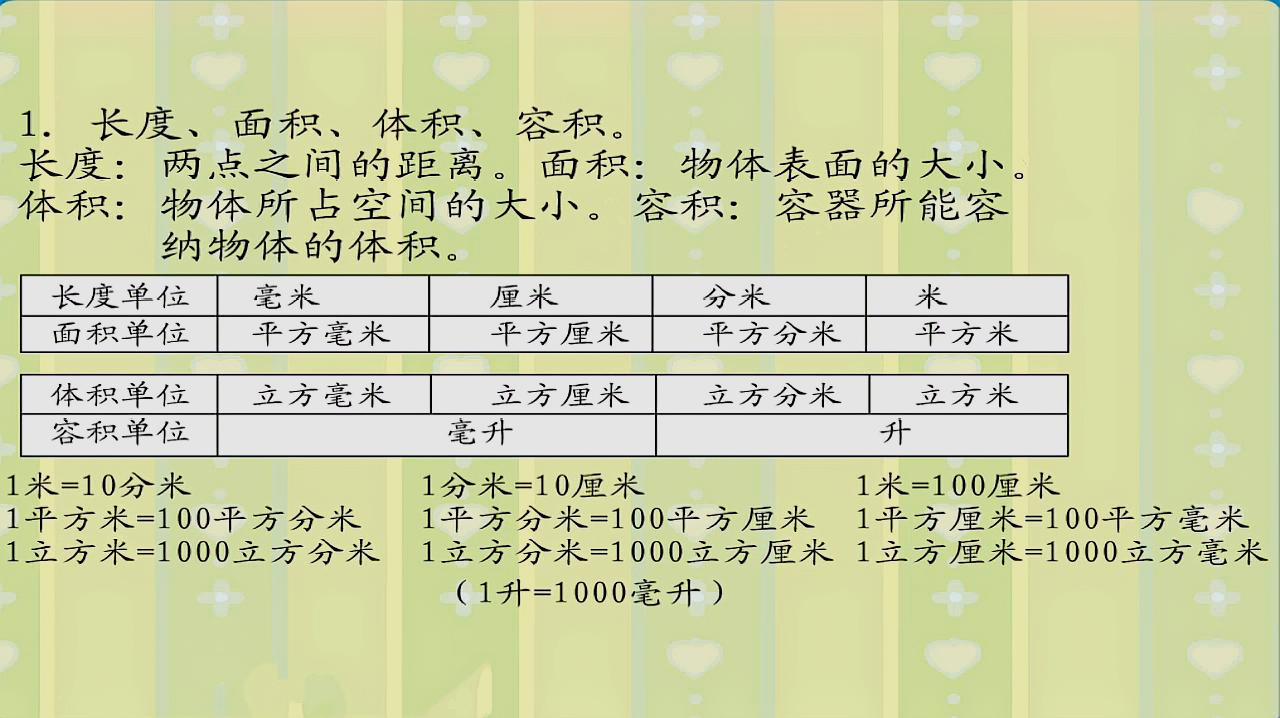 [图]翻转数学(预习)六年级下学期(人教版第21课) 常见的量