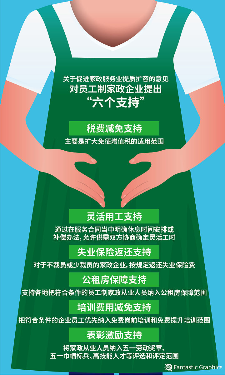 民主监督助力家政服务业'提质扩容'：围绕放心家政行动方案的落实情况