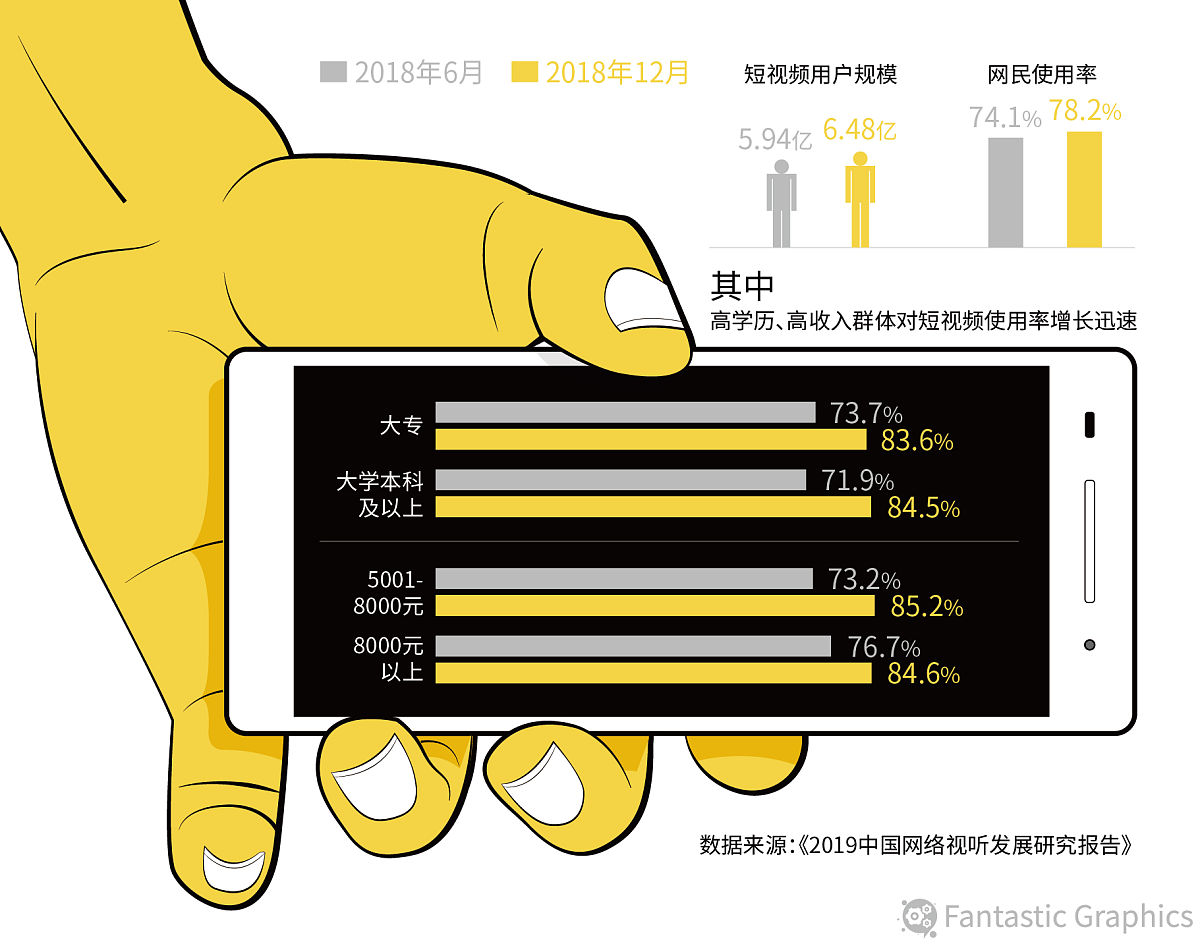 抖音问卷数据获取：高效便捷的电子问卷调查方法