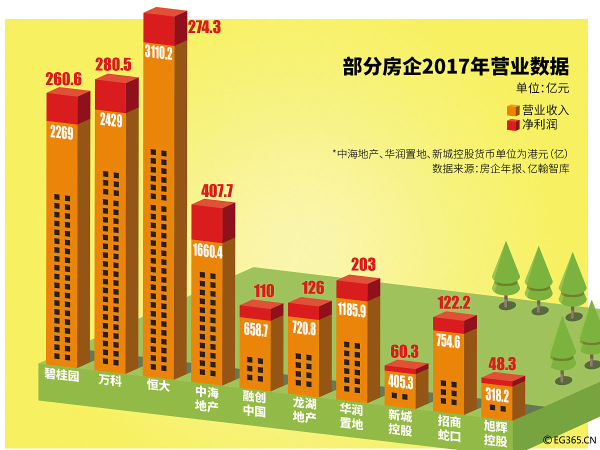 什么是年化收益率5%的定期理财？