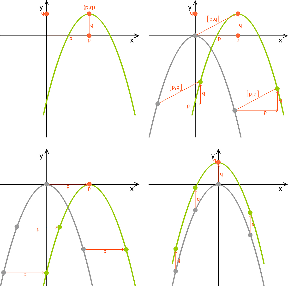 构造在 x=3 和 x=4 处间断的函数示例