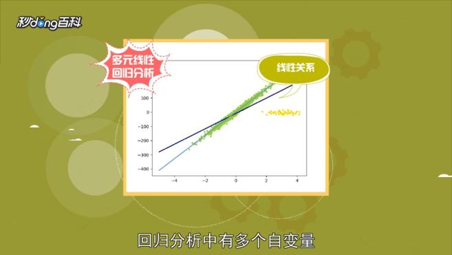 [图]线性回归:利用数理统计中回归分析