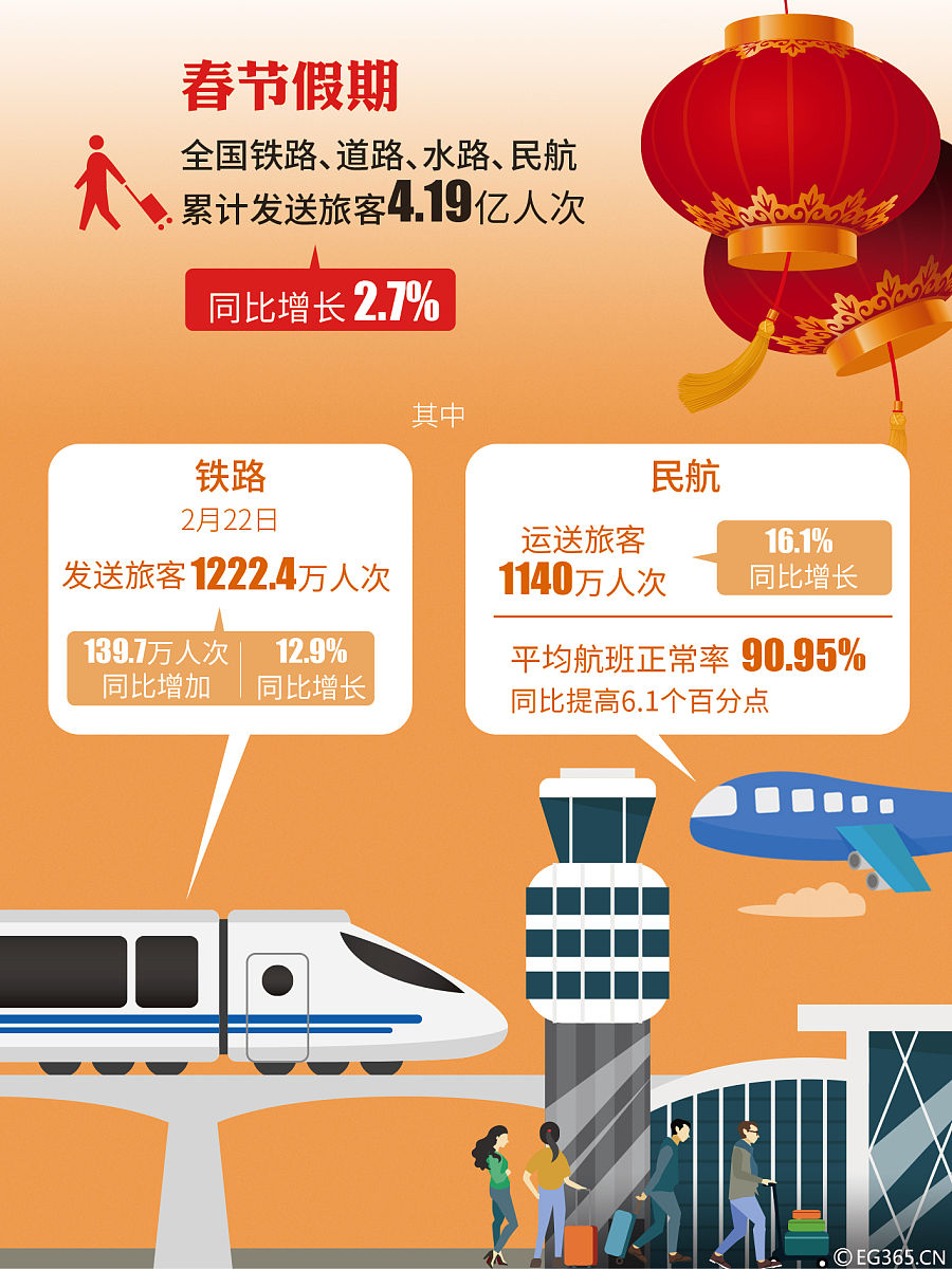 12306回应节假日车票涨价