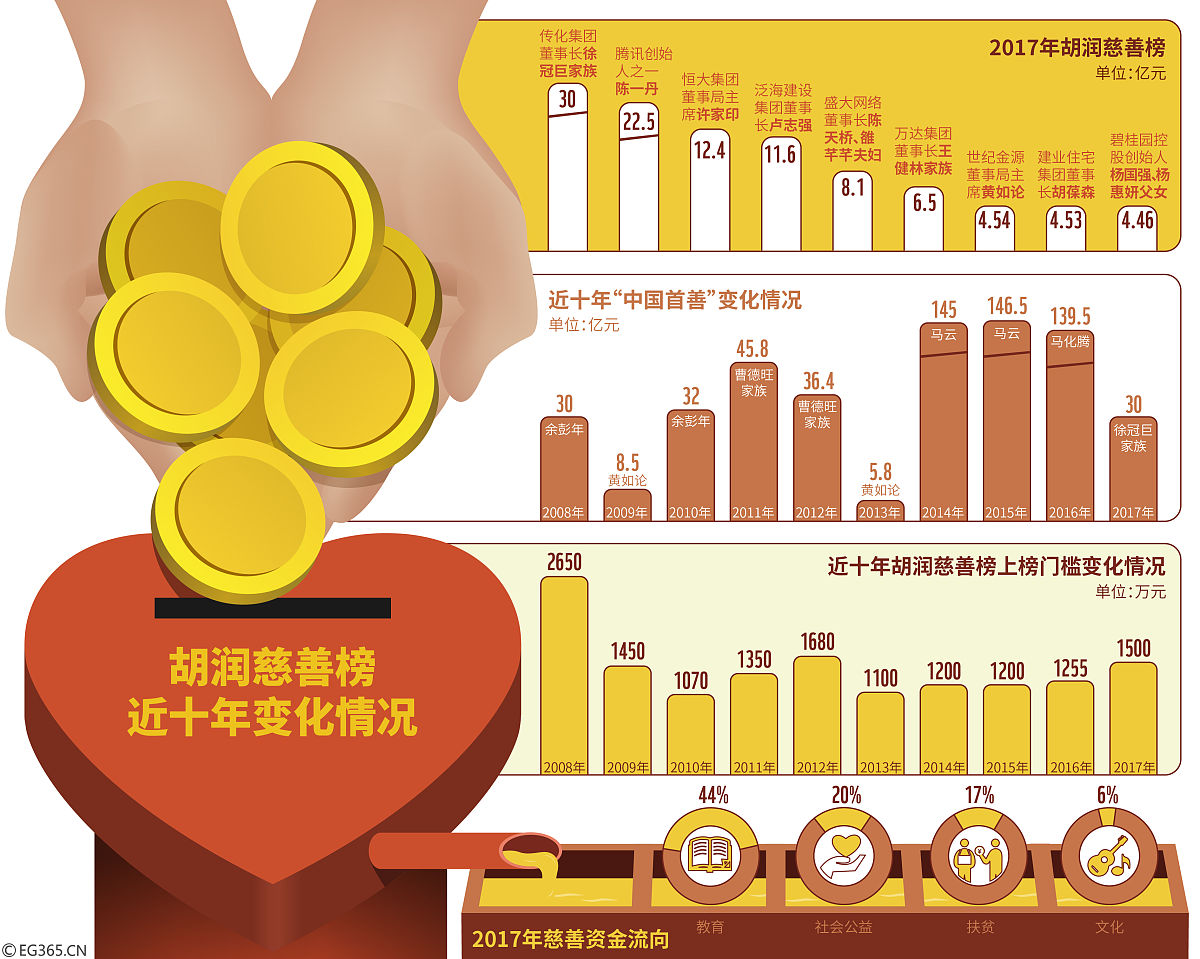 请根据实际为解决黑龙江人口流失问题提出因地制宜地解决措施