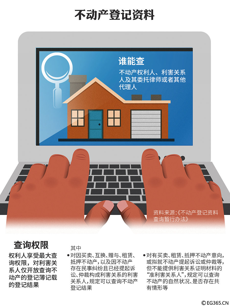 图表:国土部解读不动产查询办法