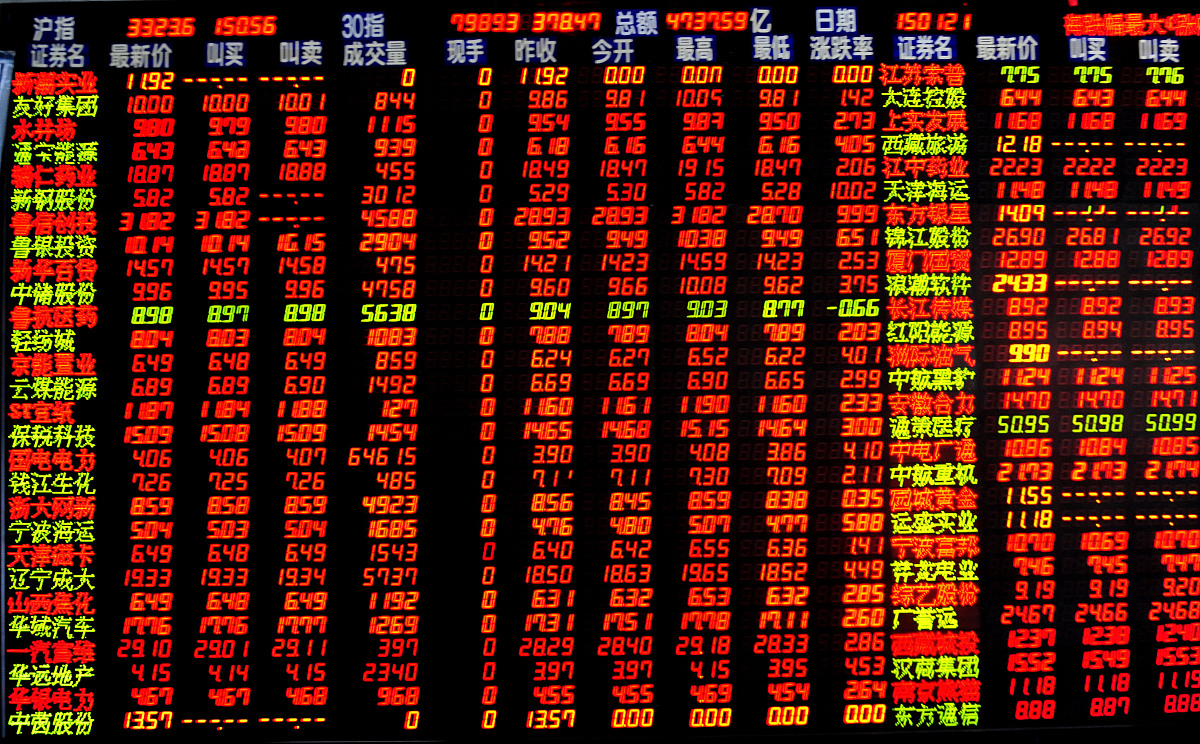 股票价格计算器：2100 点位，涨跌 1% 到 10% 的点位变化