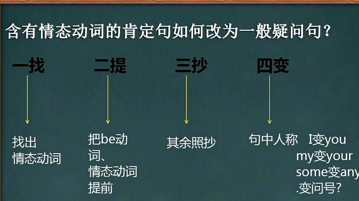 [图]英语中,含有情态动词的肯定句如何变为一般疑问句?