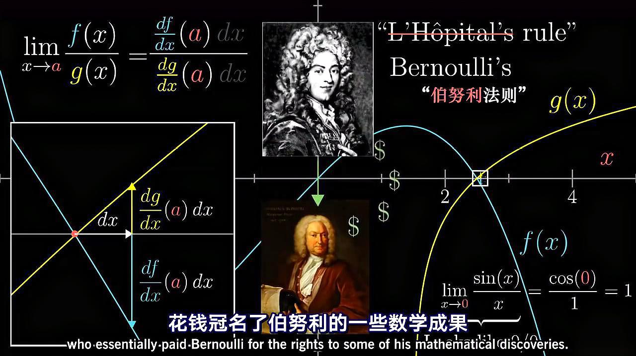 [图]微积分的本质第七章:导数的正式定义、极限的定义、洛必达法则