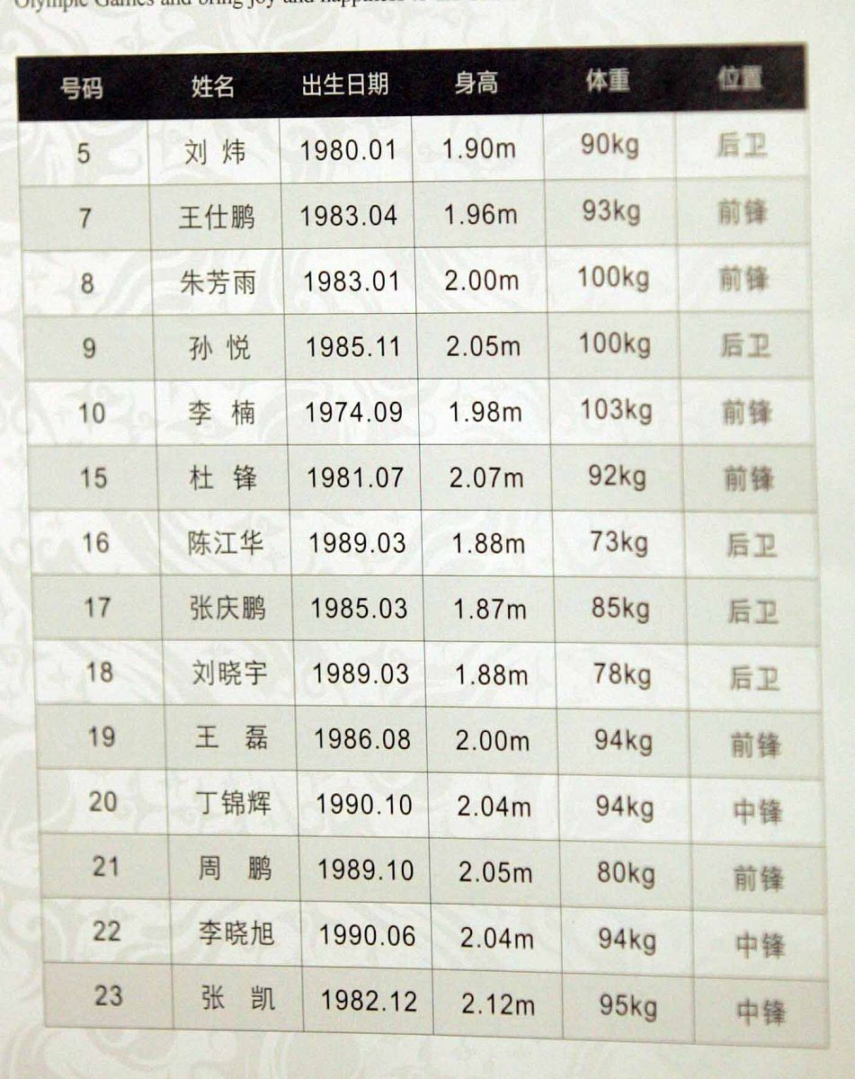 中国各省份高校列表 - 大学查询