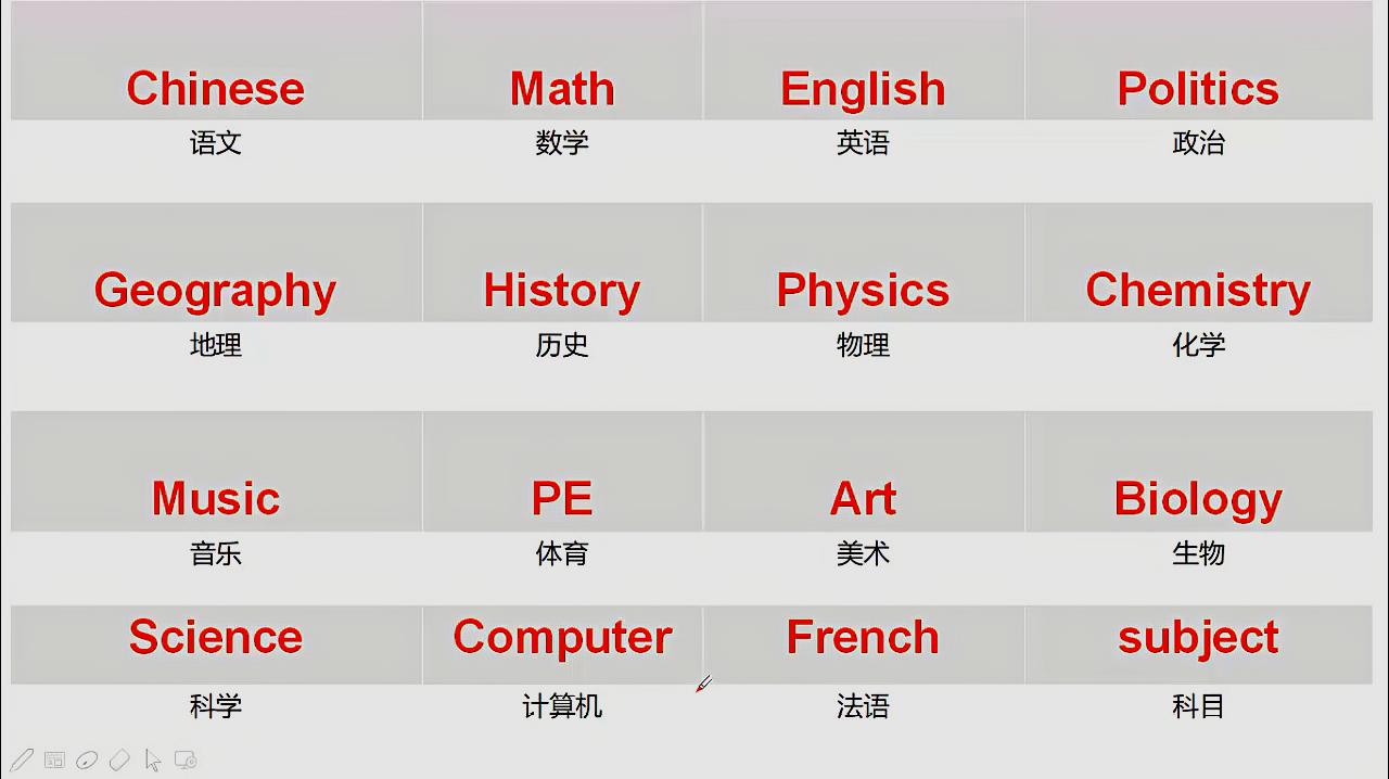 [图]英语口语：十六个中小学科目的读音，物理化学英语怎么说