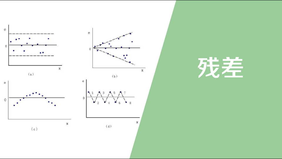 [图]残差:数理统计中实际观察值与估计值之间的差