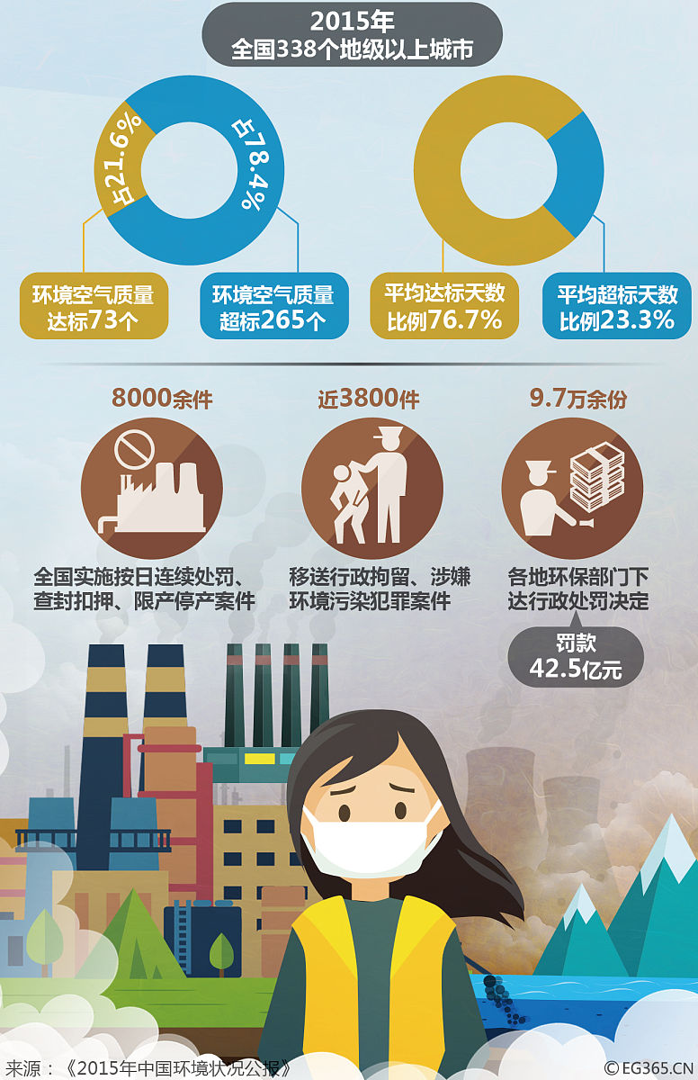 加快补齐云南城镇短板对策建议