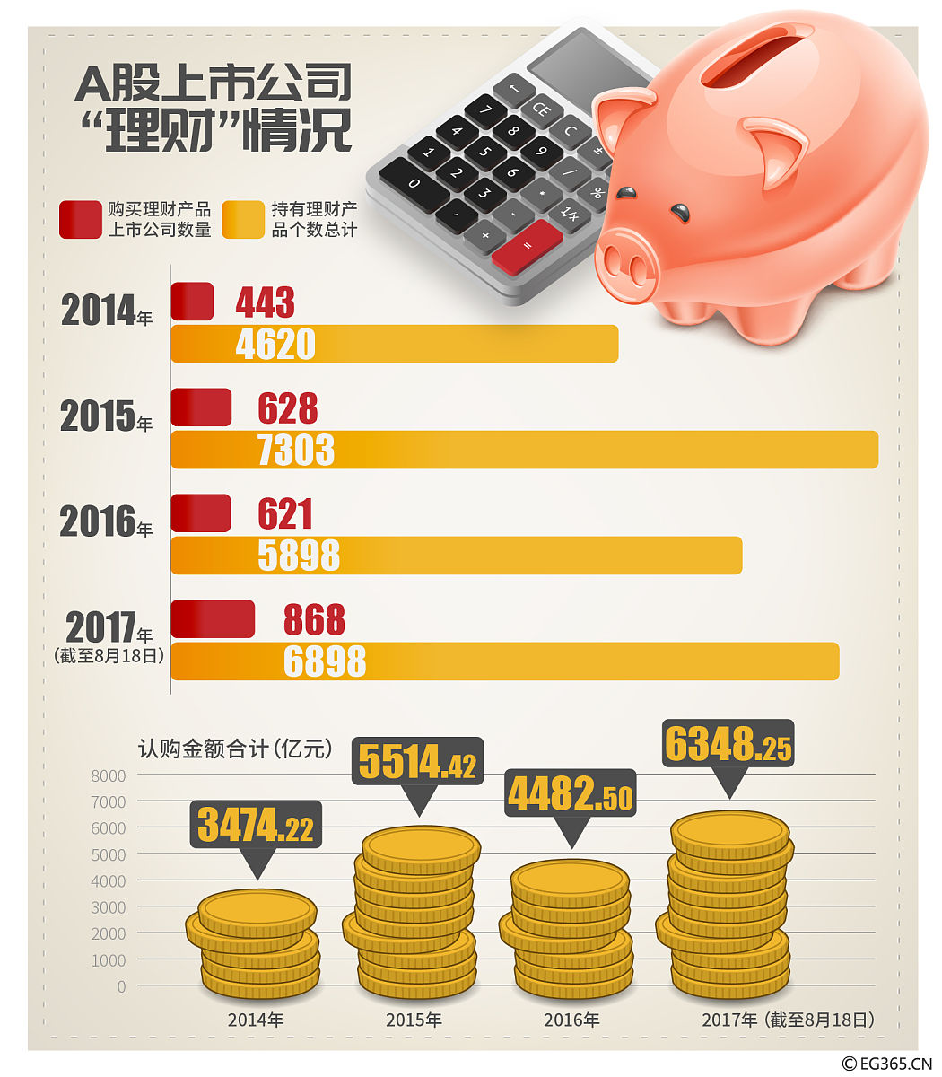 总投资四十万亲戚入股20万怎么计算利润分红
