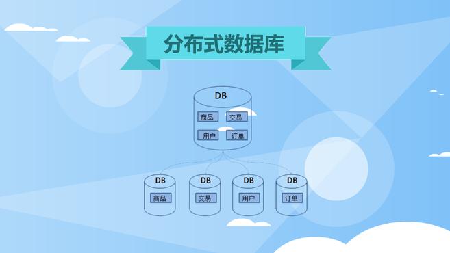 [图]分布式数据库:分布式处理的数据库