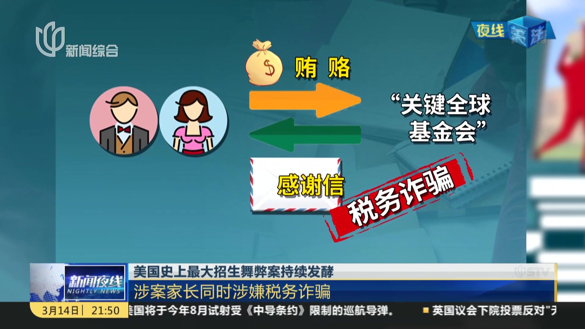 美国最大舞弊案