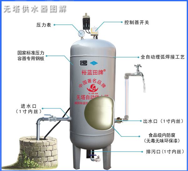 卧式压力罐安装图视频图片